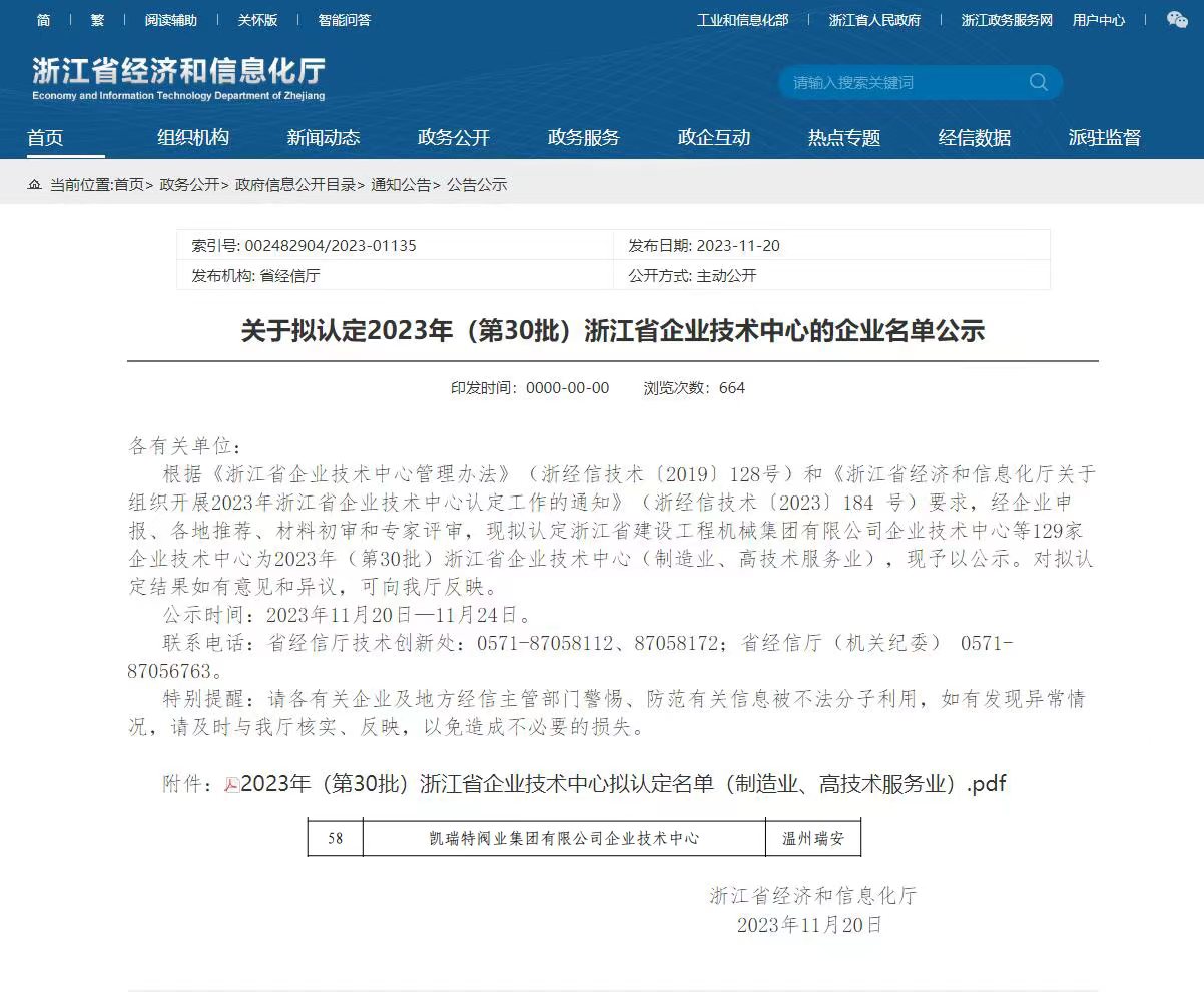 Kairuite Valve Group Co.,Ltd. was Recognized as the 2023 "Zhejiang Province Enterprise Technology Center"